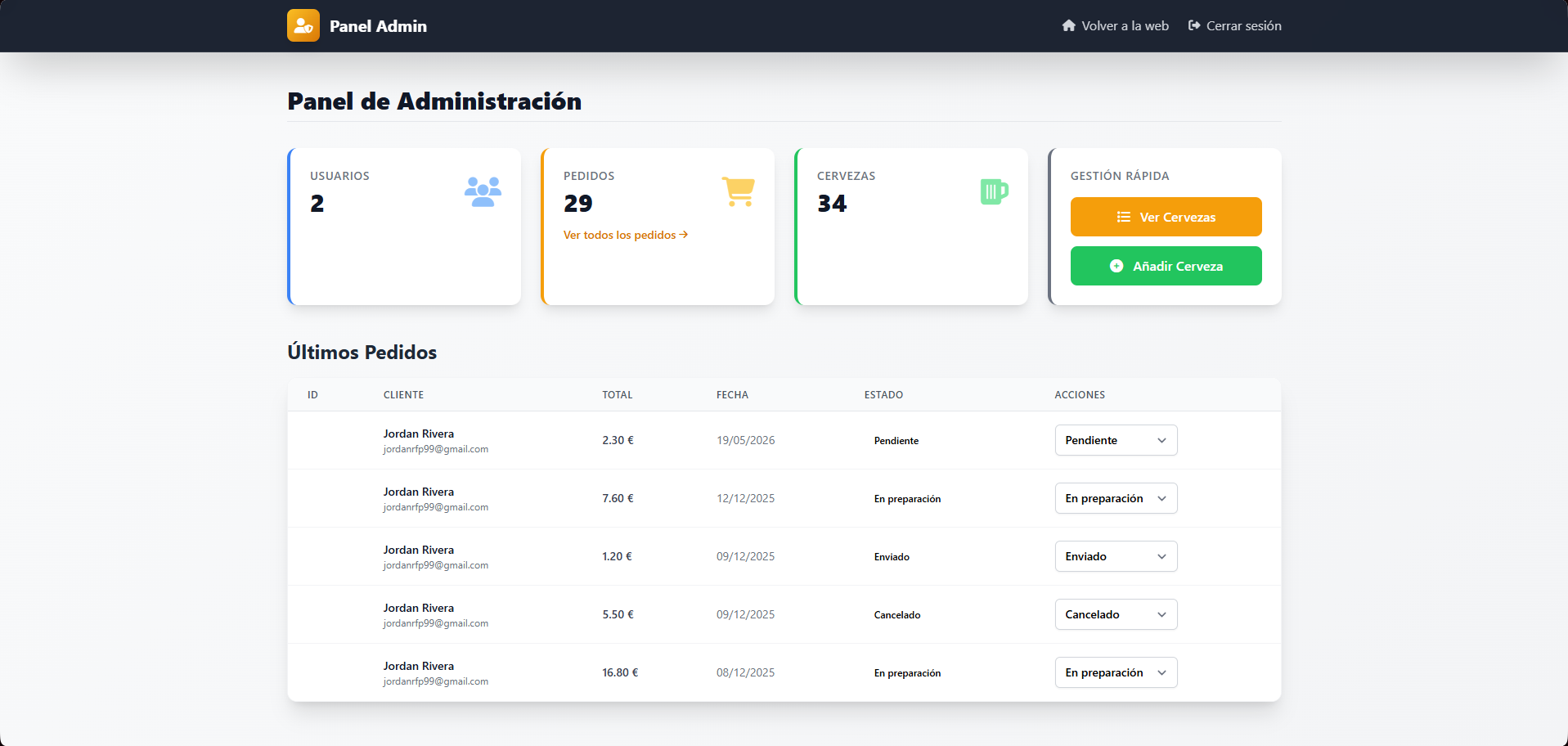 Panel admin